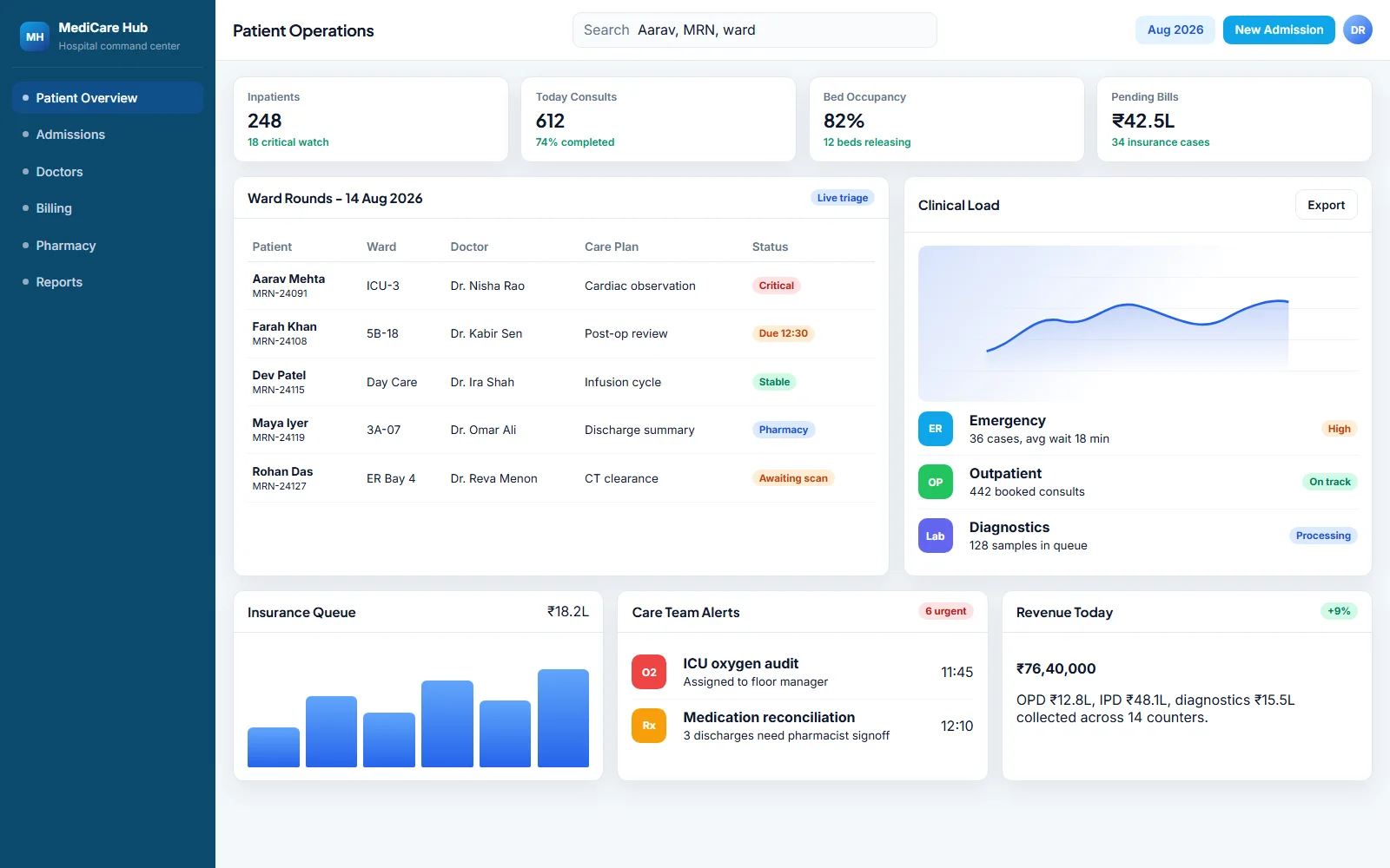 Healthcare Management Platform operations view