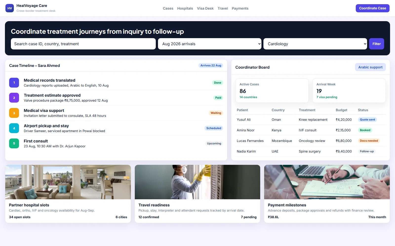 Medical Tourism Coordination Portal desktop interface