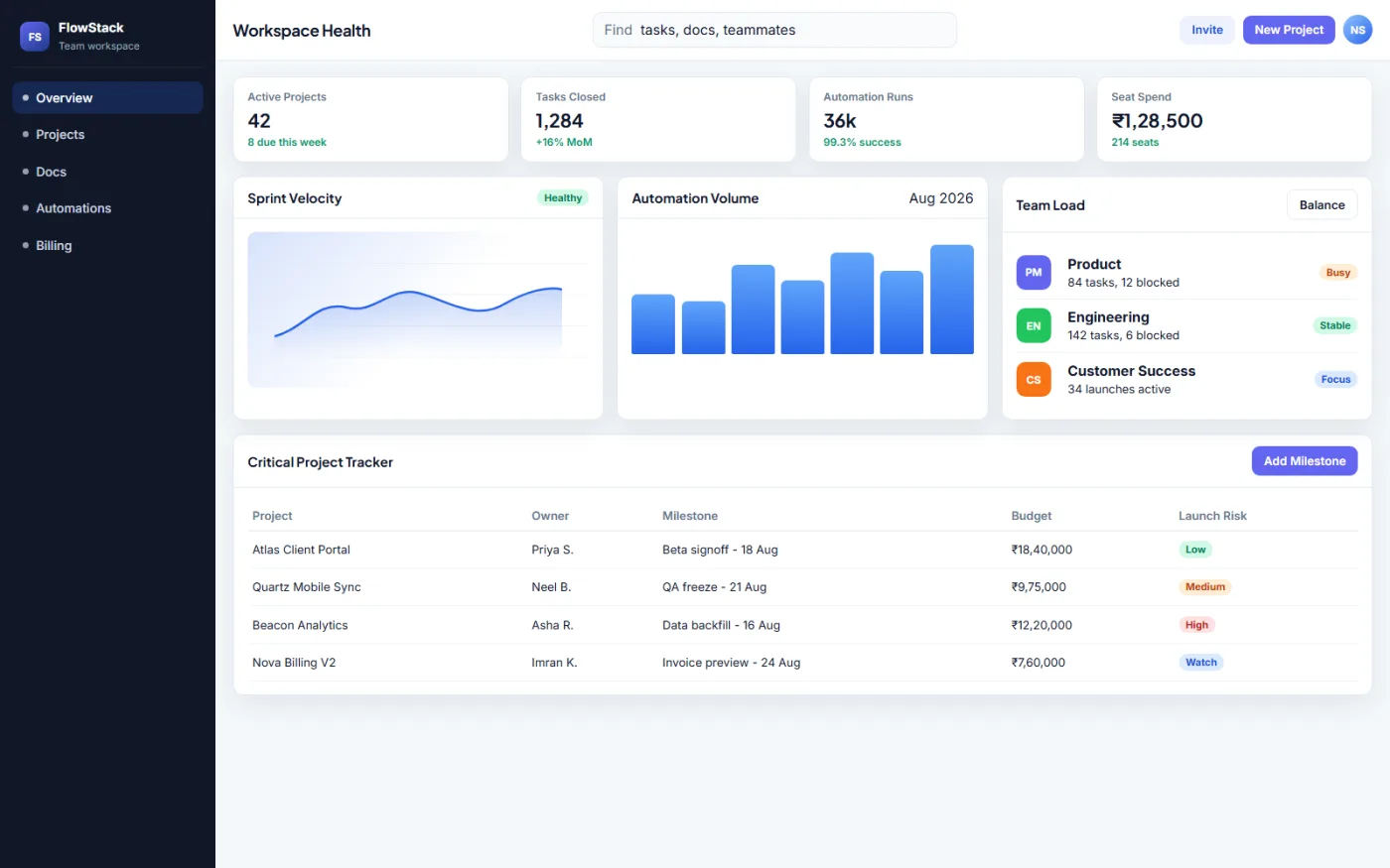 SaaS Workspace Dashboard hero screenshot