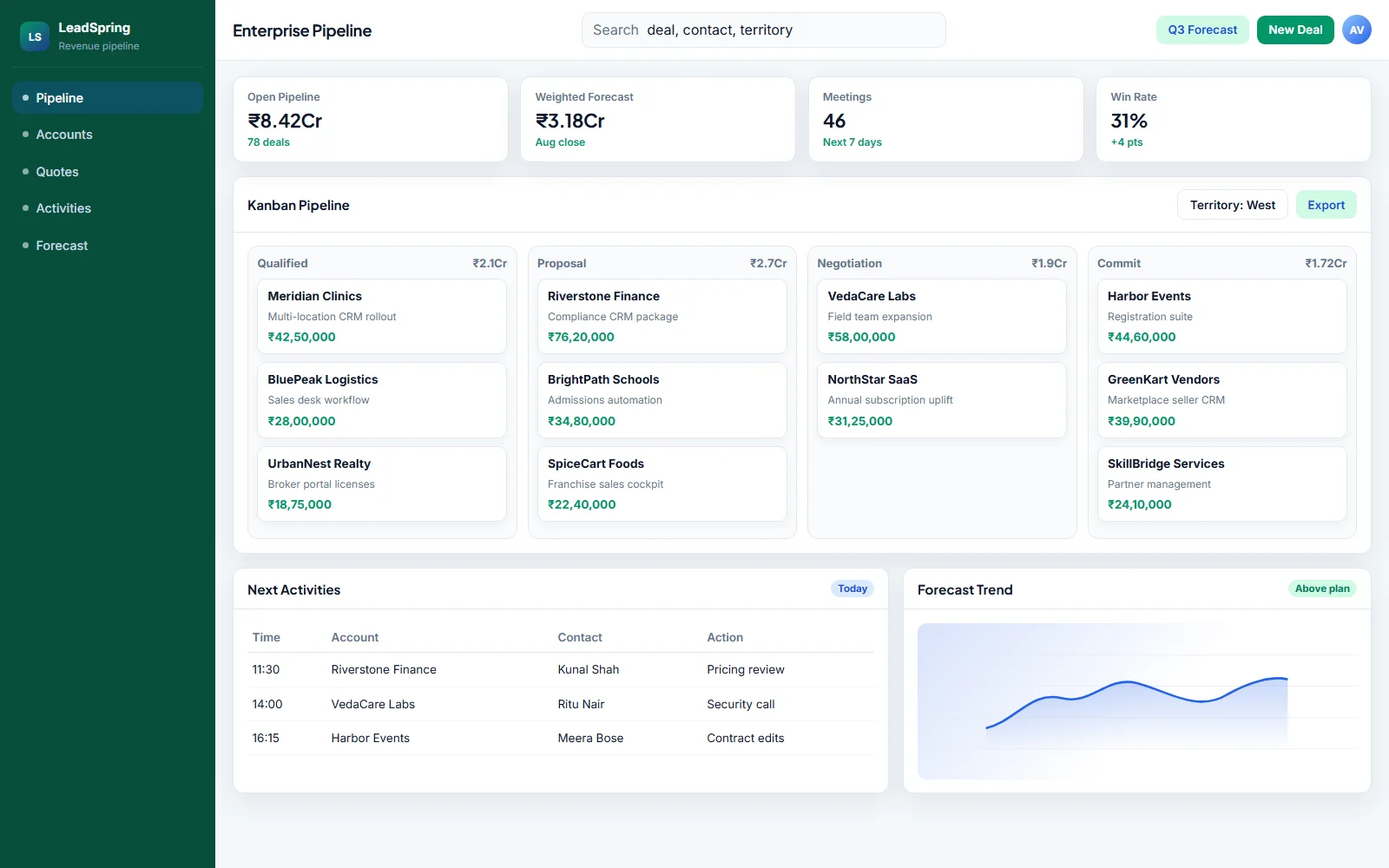 Sales CRM Platform operations view
